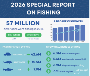 2026 special report on fishing graph