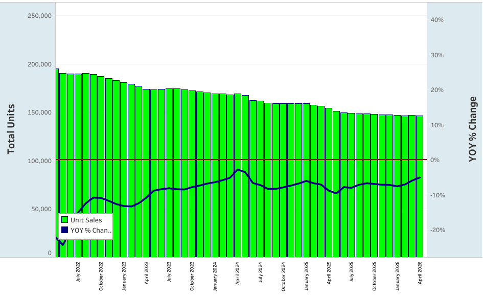 green graph